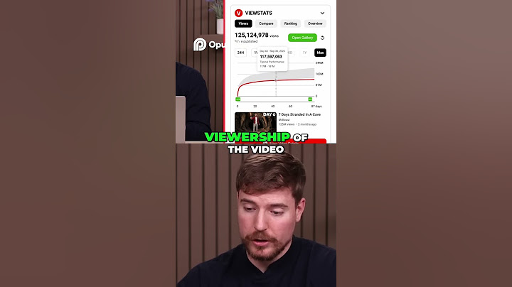 ViewStats: Track YouTube Video Viewership with Chrome Extension