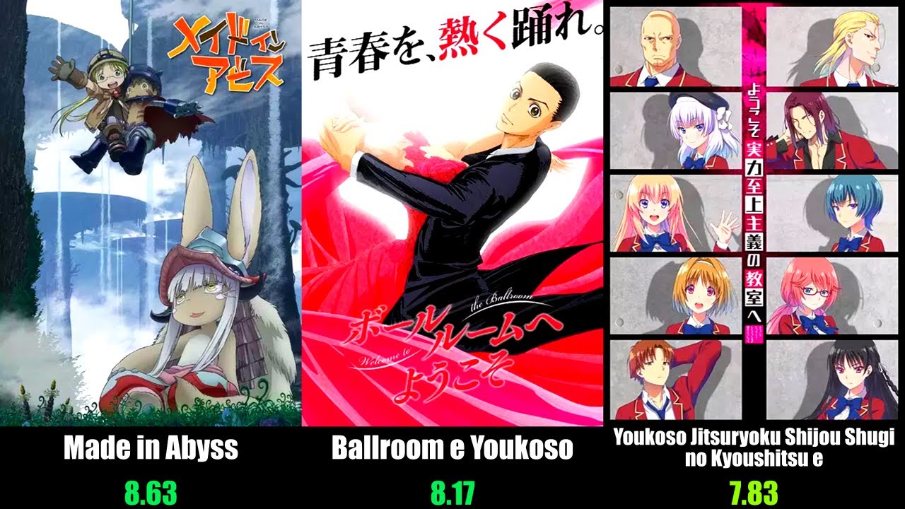 Top 50 Best Anime of Summer 2017 | Season Rankings