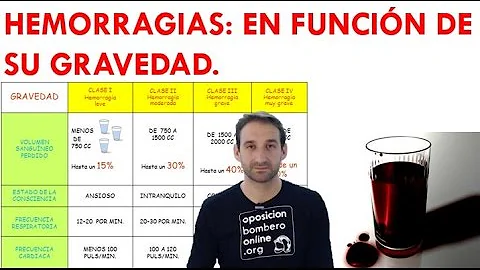 ¿Qué tipo de hemorragia es la más grave?