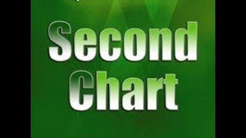 Second Chart the Time Frame in Seconds Software Unlimited MT4 System Metatrader 4 Forex FX Trading
