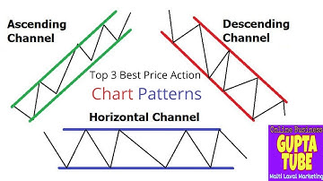 Ascending Descending & Horizontal Chainnel, 3 Best Price Action Chart Pattern TechnicalAnalysisPart9