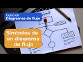 Quiz sobre Diagramas de Flujo