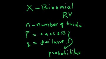 Mean, Variance & Moment & MGF of Binomial RV -Special  Probability Distributions/Probability Theory