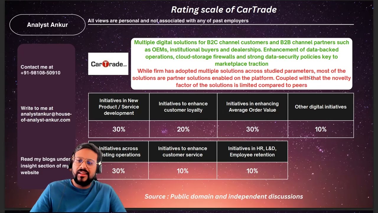 Are you invested in / competing with Swiggy, Indiamart, Urban Company, EaseMyTrip or CarTrade