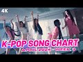 Top 150 kpop song chart  april 2024 week 3