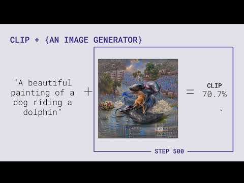 How does CLIP Text-to-image generation work?