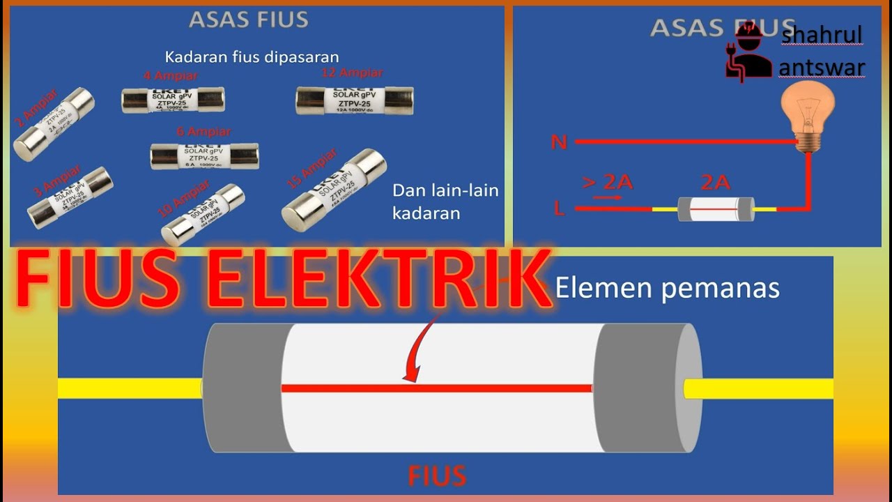 apa itu fius elektrik - YouTube