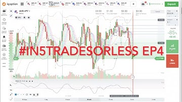 #In5TradesorLess EP4: Live Binary Option Trades on IQ Option Platform