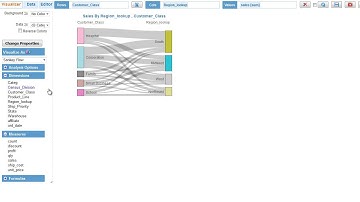 How to drill in dashboards