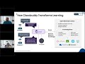 Securing Agentic AI Applications with Microsoft Purview