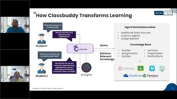 Secure Agentic AI with Microsoft Purview (Live Demo)