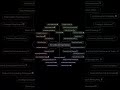 Turn Dreams into Plans. AI Mind Mapping