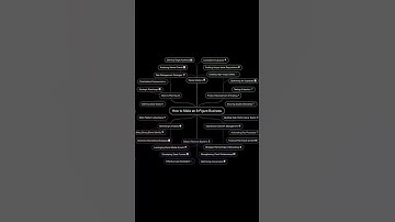 Turn Dreams into Plans. AI Mind Mapping