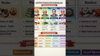 Öğrenme Kuramları