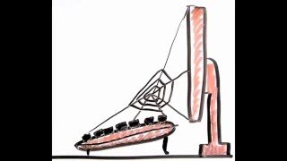 The Embedded System Design Library: Part 3 -- Productivity