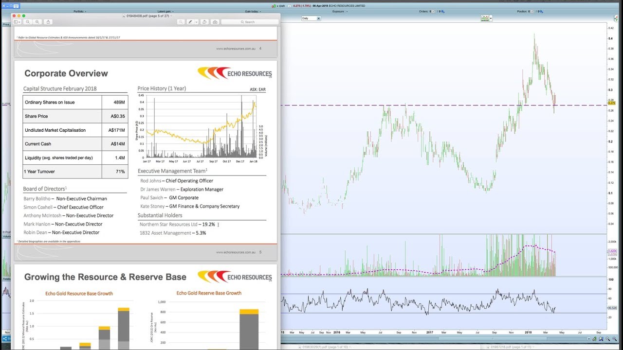 ASX Gold Developers - EAR, GCY and DCN - 8 April 2018