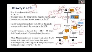 Networking: The packet transfer under RPT in the multicat protocol PIM sparse mode