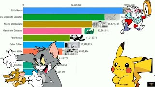 Most Popular Cartoons from 1920 to 2019 | Bar Chart Race |