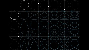 Interactive lissajous curve table #2
