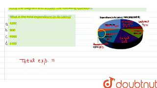 पाई चार्ट वर्ष 2017 के लिए एक खनन कंपनी के व्यय का विवरण दर्शाता है। अध्ययन करें ... screenshot 4