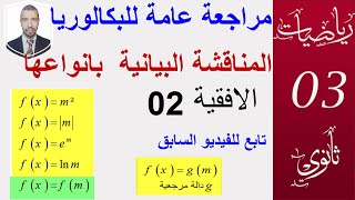 المناقشة البيانية بانواعها المختلفة 02 || الافقية 02||