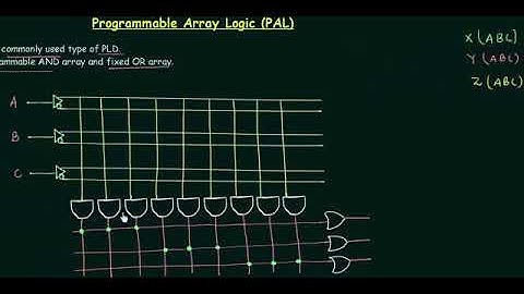 Programmable Array Logic PAL