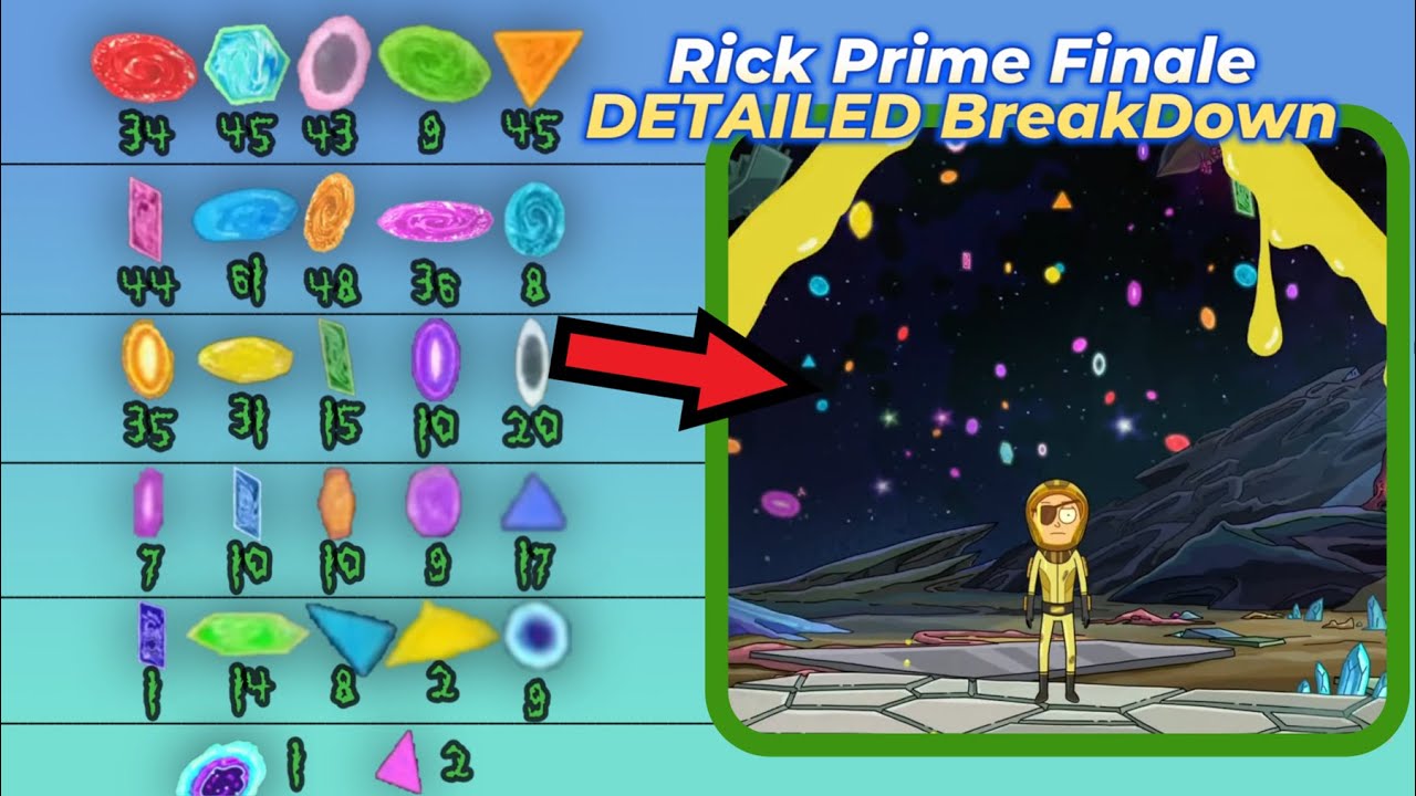 A Tediously Detailed Breakdown of Rick Prime’s Finale