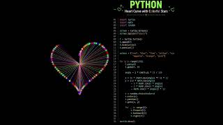 Programmers Don’t Say I Love You… They Code It like these 💻❤️ | Love Heart