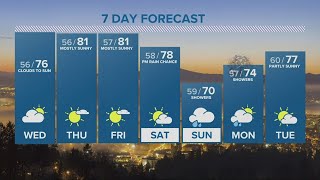 Kgw Forecast Evening, Tuesday, June 28, 2022