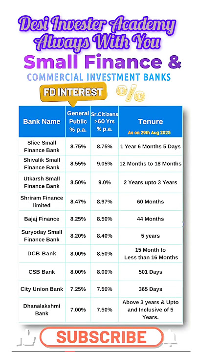 Top Small Finance Bank FD Interest Rates 2025 | FD Rates #fd #investmenttips #latestupdate #rate