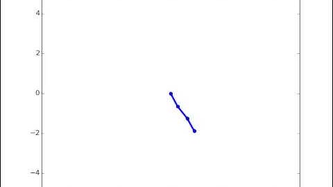 Gymnast as 3-link manipulator