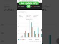 live oi data update || nifty 50 prediction || #nifty#intradaytrading#treader