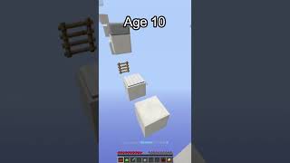 Parkour at Different Ages (World's Smallest Violin) #shorts