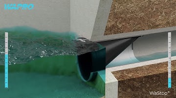 WaStop® Inline Check Valve