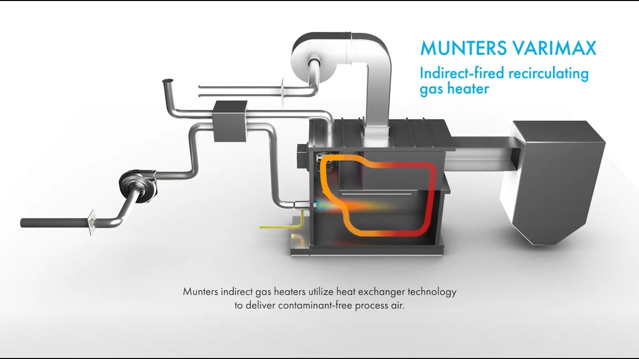 High-Temperature Heat u0026 Energy Recovery Solutions | Munters