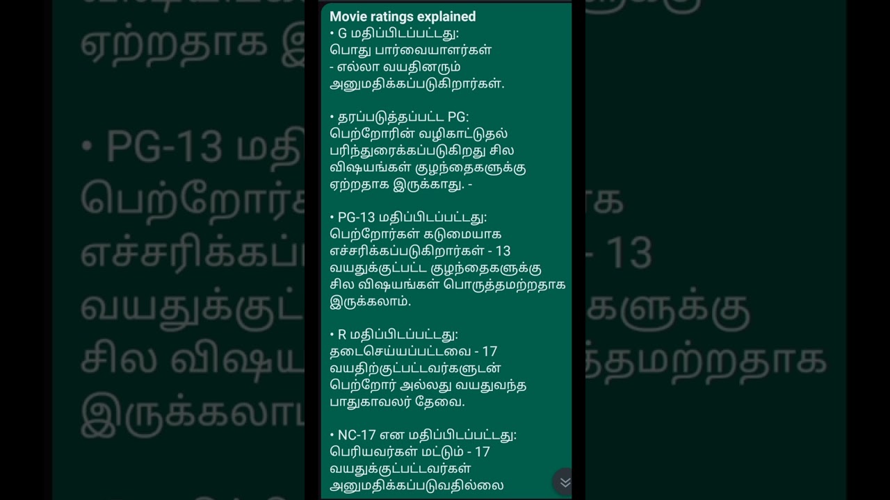 Movie ratings explained