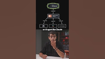 What is MCP, and how is this going to affect coding? #nocode