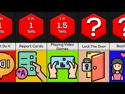 Probability Comparison: Lies Children Tell Their Parents