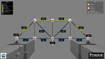 Haptic Interaction with Truss Structures