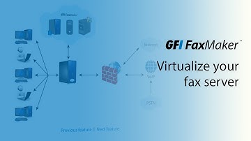 Virtualize your fax server | GFI FaxMaker