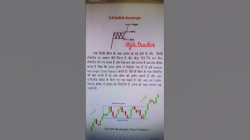 Bullish Rectangle Pattern | Identify Stop/Entry/Target#shortsvideo