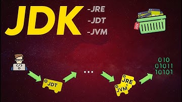 What is JDK? | Simple Explanation of the Java Development Kit
