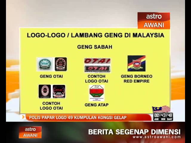 Polis Papar Logo 49 Kumpulan Kongsi Gelap Youtube