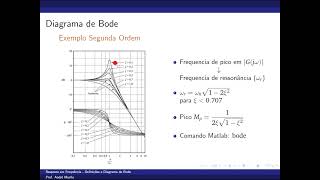 Frequency Response. Bode Plot
