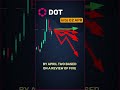 DOT forecast direction — April 2