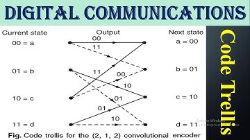 Code trellis in graphical representation for convolutional encoding