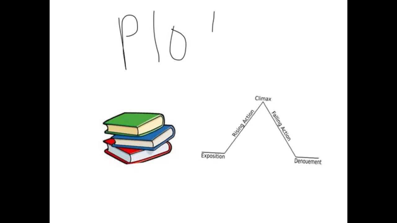 Character plot setting - YouTube