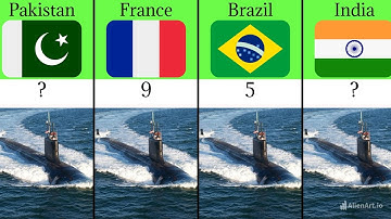 Submarine Fleet strength by Country | Submarine fleet strength by Country 2025