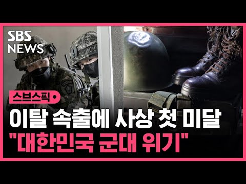 창군 이래 처음 있는 일 위기의 대한민국 군대 SBS 스브스픽 