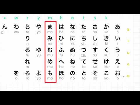 Japonca Alfabe Hiragana Japan Alphabet ま み む め も Ma Mi Mu Me Mo Yazilisi Ve Okunusu Youtube